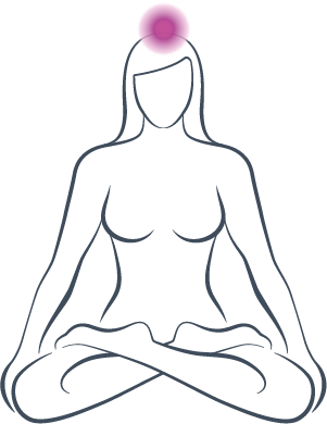 Silhouette einer meditierenden Frau im Schneidersitz, mit einer violett leuchtenden Markierung an der Position des Kronenchakras am Scheitel des Kopfes.
