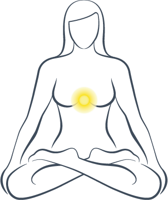 Silhouette einer meditierenden Frau im Schneidersitz, mit einer gelb leuchtenden Markierung an der Position des Solarplexuschakras im oberen Bauchbereich.