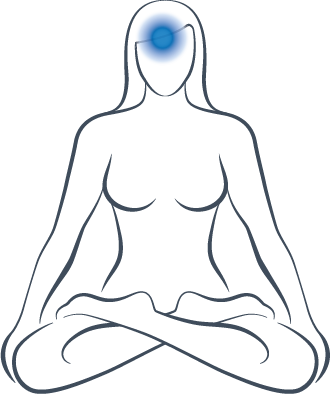 Silhouette einer meditierenden Frau im Schneidersitz, mit einer blau leuchtenden Markierung an der Position des Stirnchakras in der Mitte der Stirn.